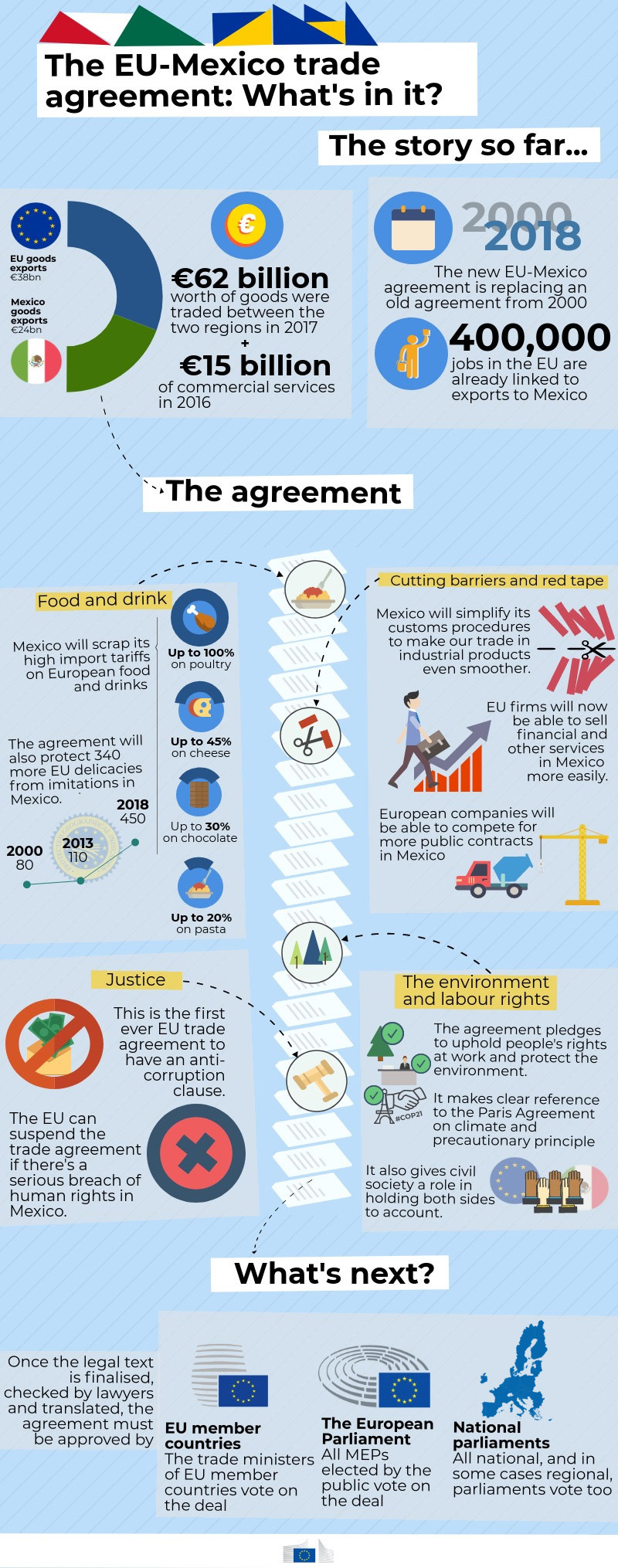 The EU-Mexico deal explained in 60 seconds