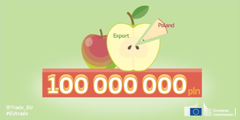 Poland - Ready to reap the fruits of CETA 