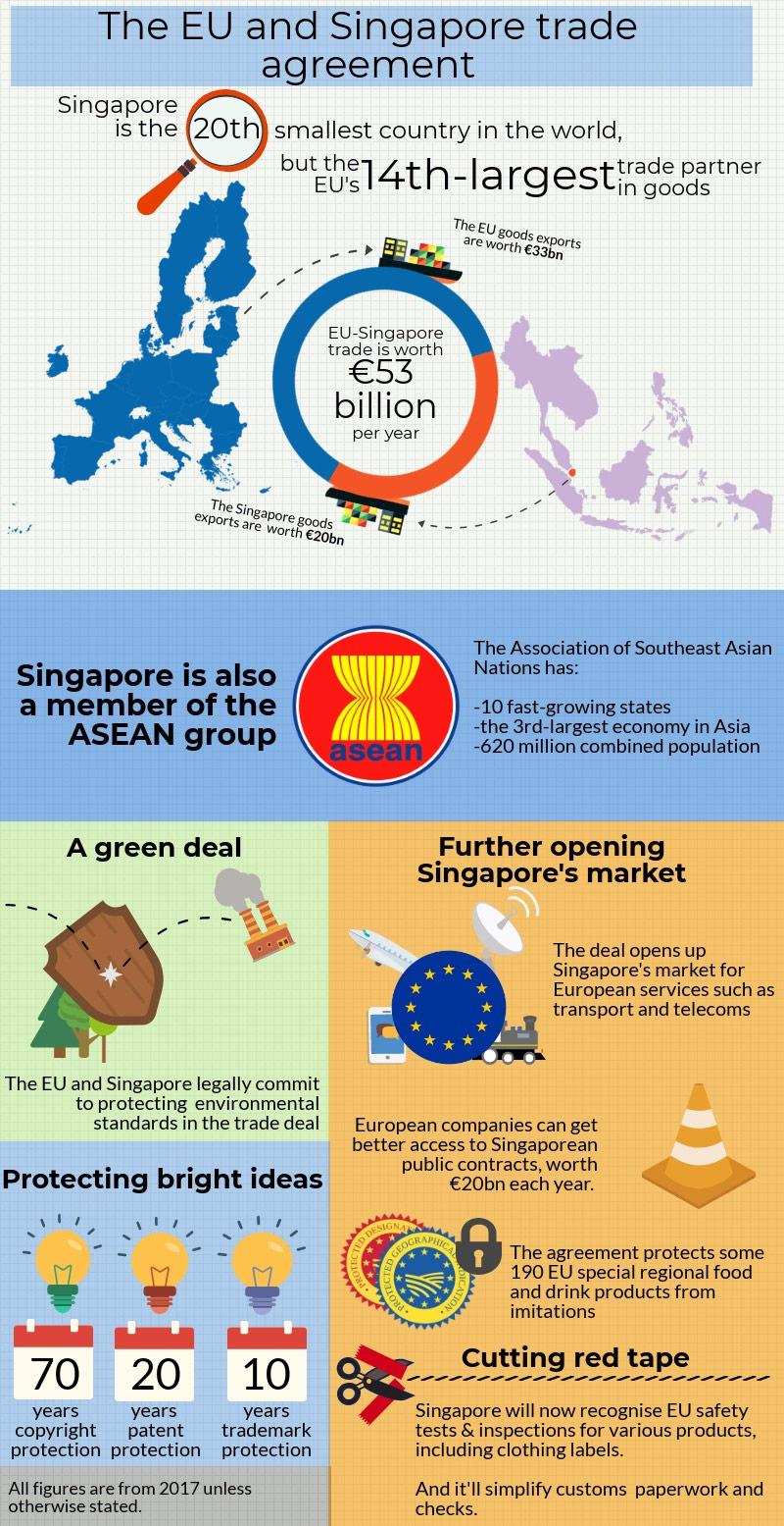 The EU-Singapore deal explained in 60 seconds